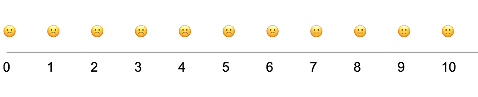 Customer Satisfaction