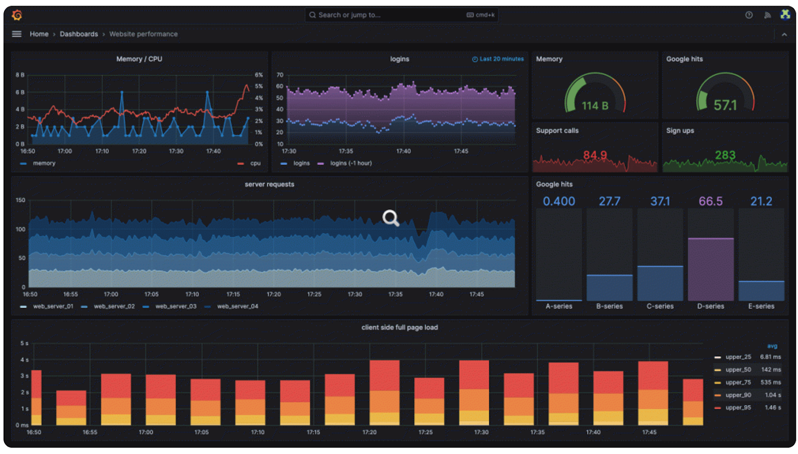 Use real-time monitoring