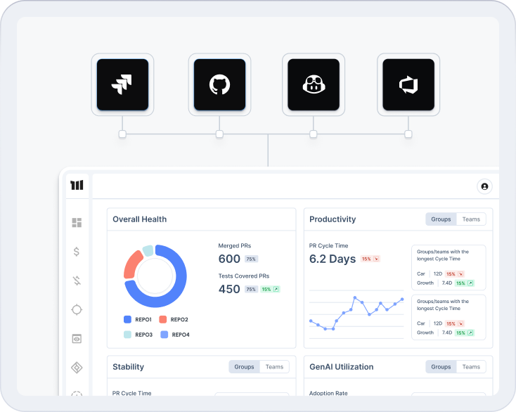 Multi-Entity Analytics