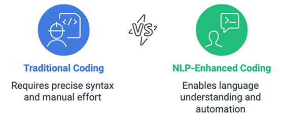 How NLP Is Changing the Development Landscape 