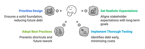 Maintaining a Favorable Technical Debt Ratio