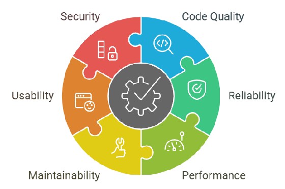 Common Types of Software Quality Metrics