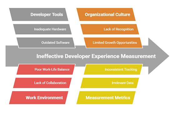 Developer Experience Index