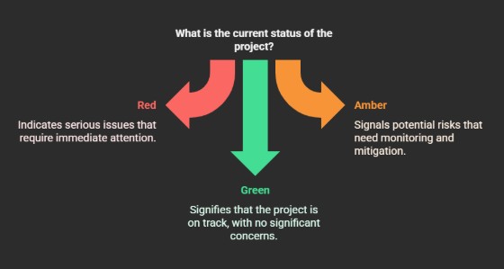 Understanding the RAG scale