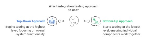 Integration Testing
