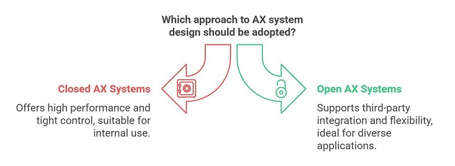 Open vs. Closed Approaches