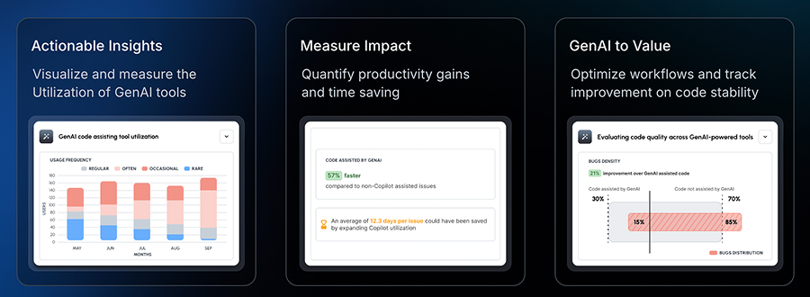 Unified Insights Across Your Workflow