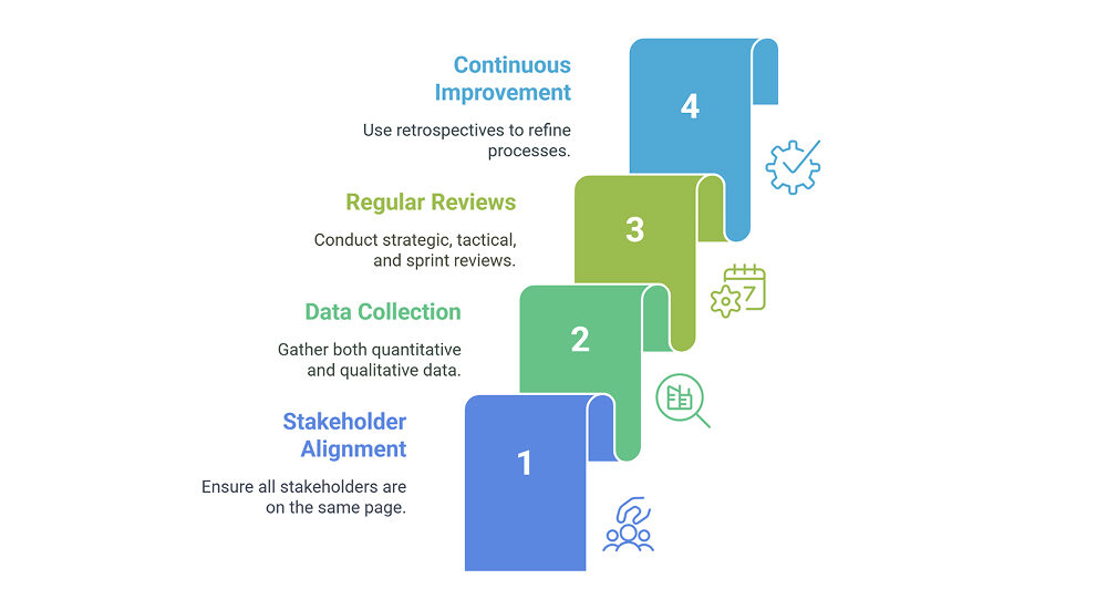 Implementation Strategy
