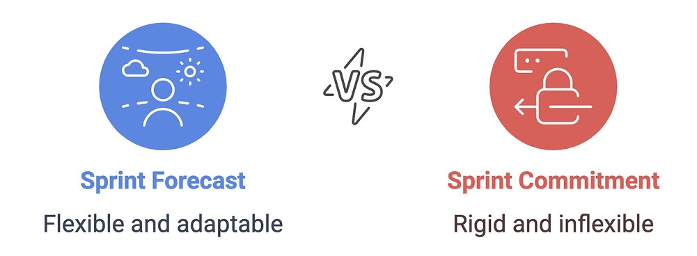 Sprint Forecast vs. Commitment