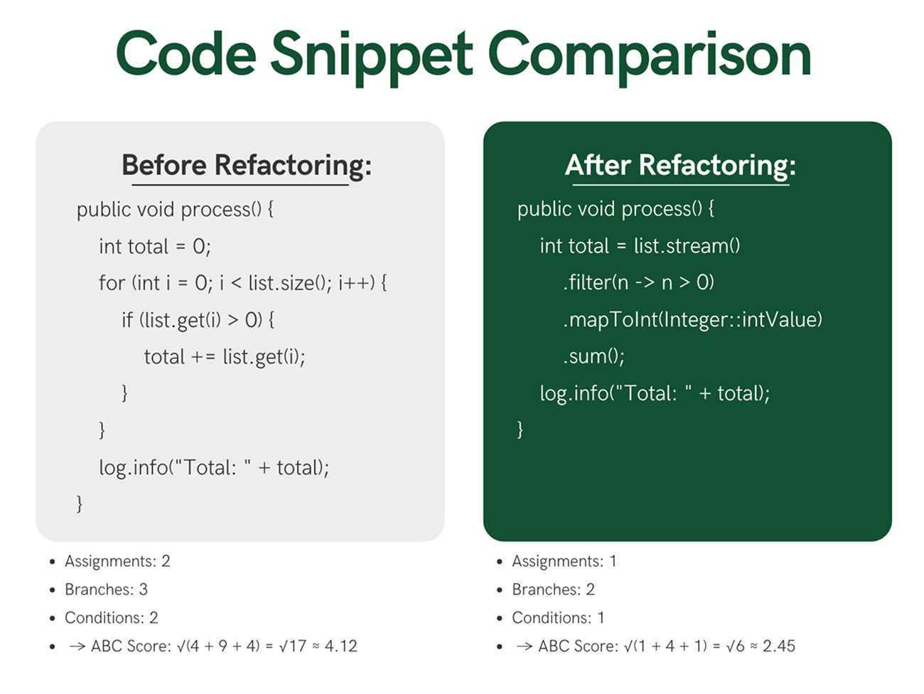 Code Snippet Comparison