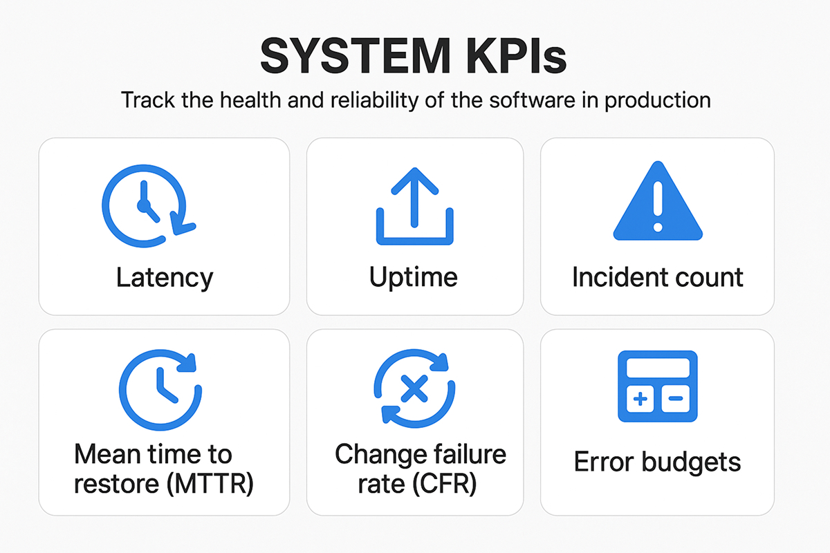 System Performance KPIs