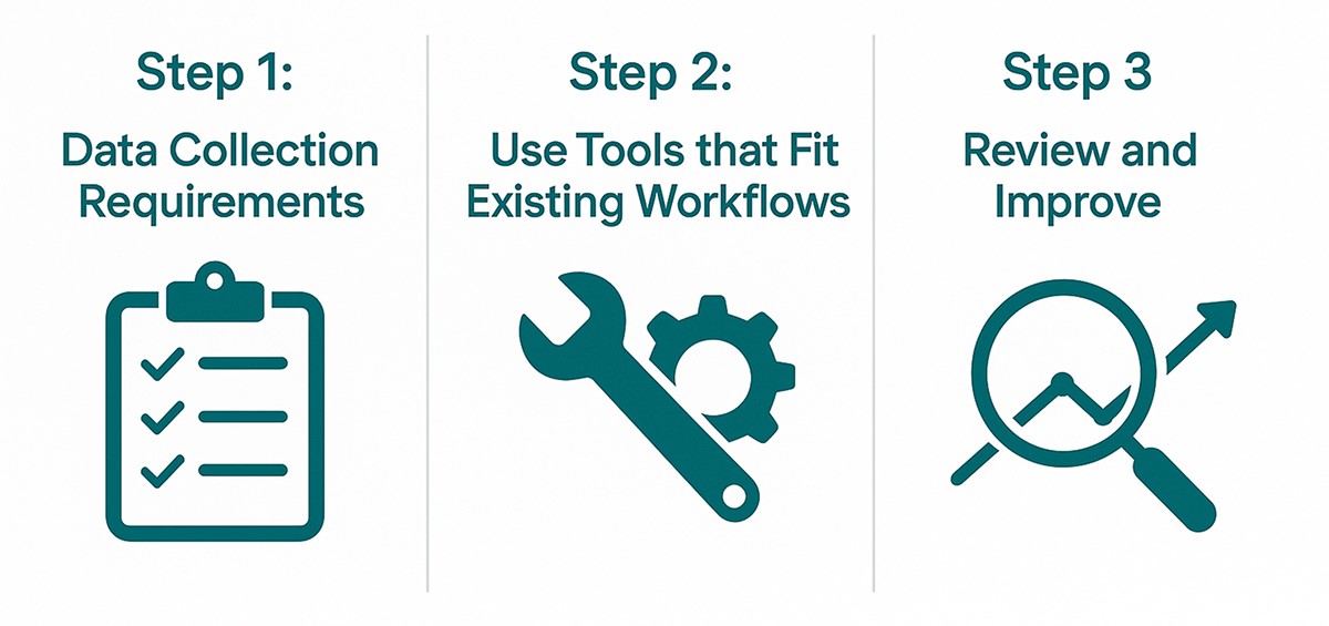 Measure Software Delivery Performance