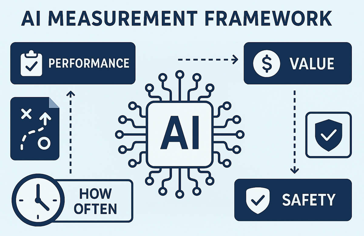 AI Measurement Framework