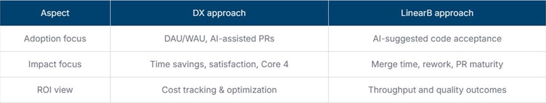 Implementation Lessons from Industry