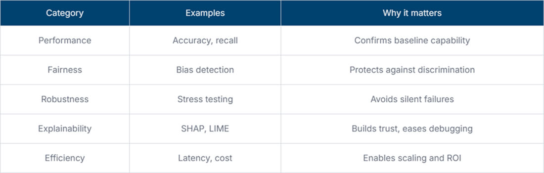 Example metric categories