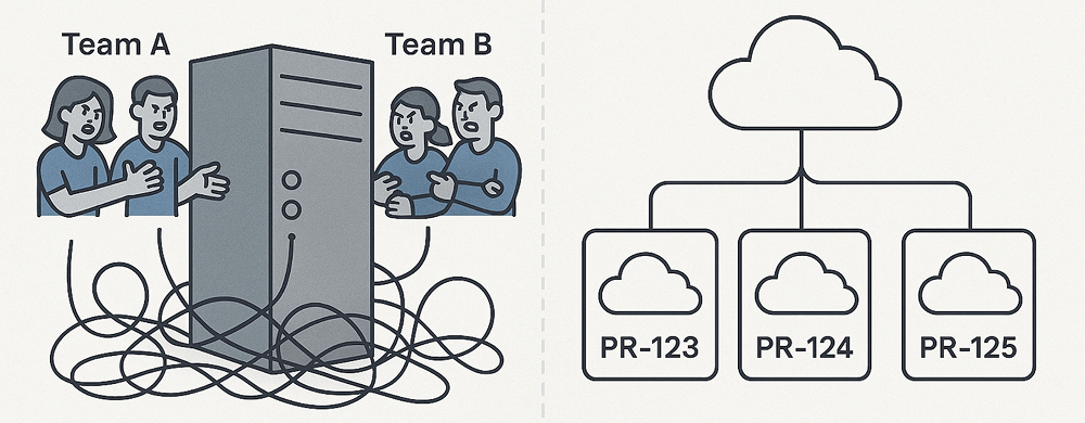 Ephemeral Environments vs. Single Staging Environment