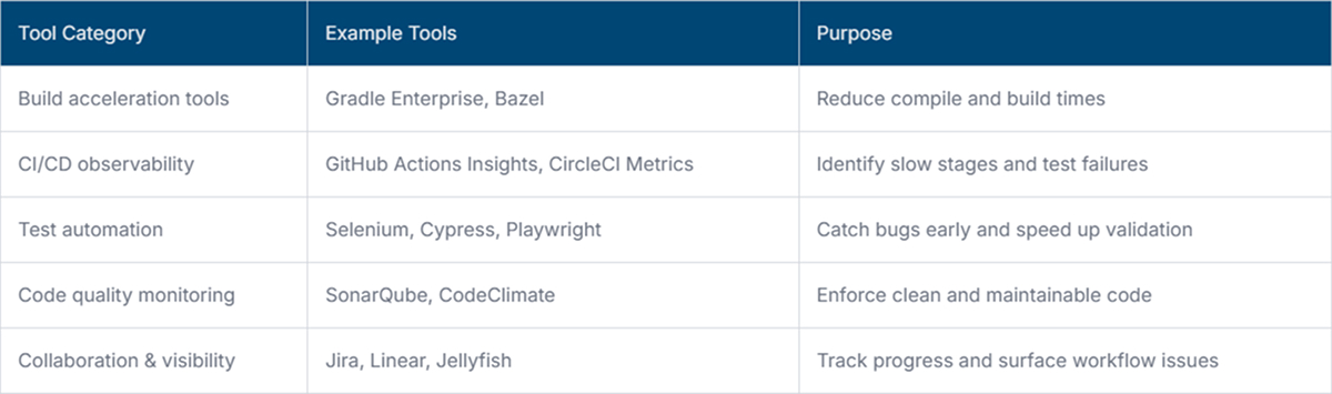 Engineering Productivity Tools