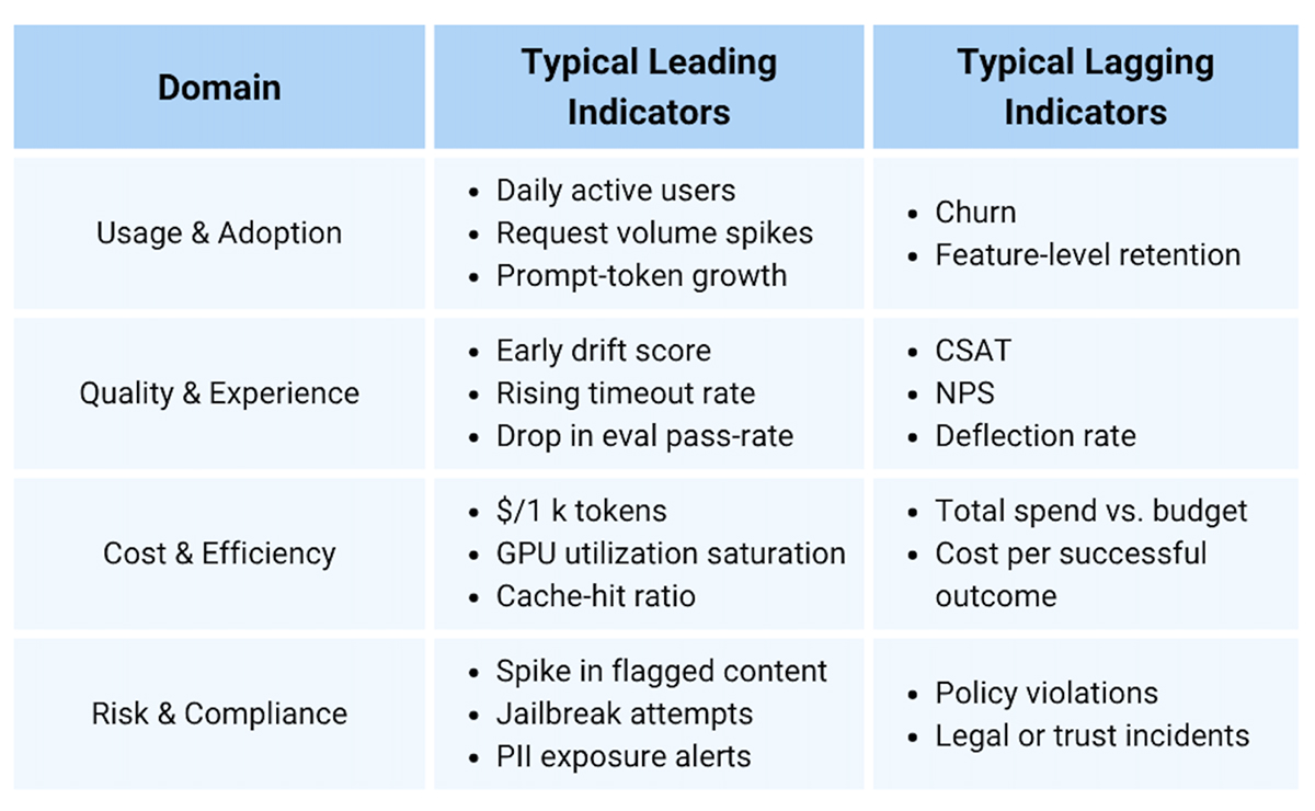 Establish Measurement Domains & Categories