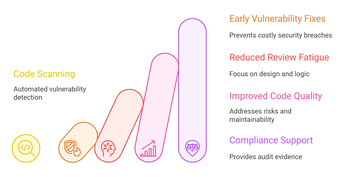 Code Scanning Matters