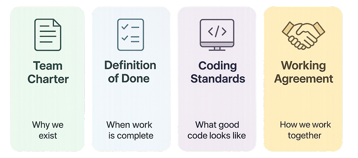 Agile teams working agreement